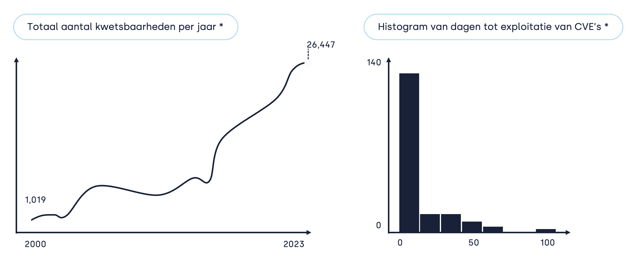 CVE Vulnerability blog fig 1_NL