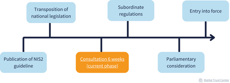 Images NIS2 Resource Hub (9)