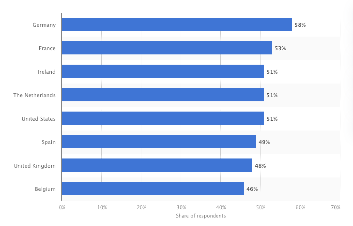 Statista Share of attacks by country 2023