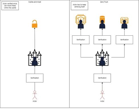 business email compromise-zero trust model